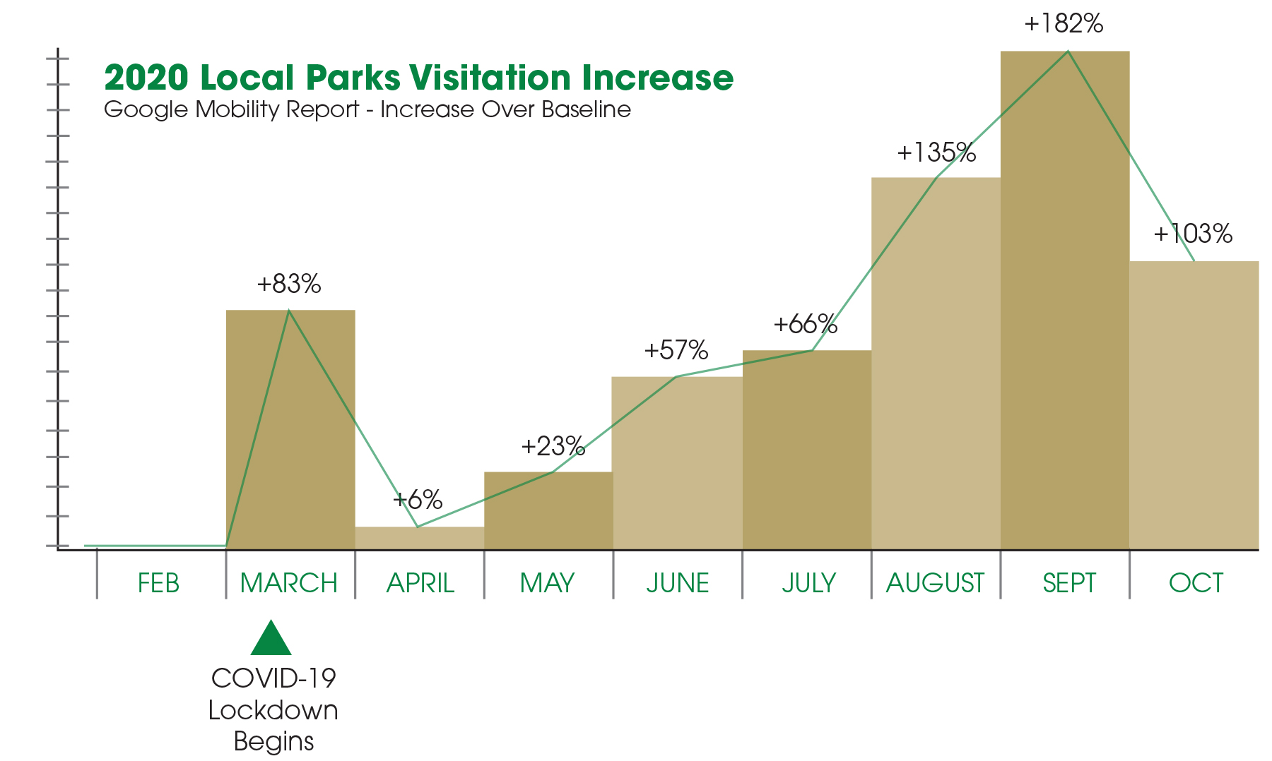 Parks Usage Chart 10232020.jpg